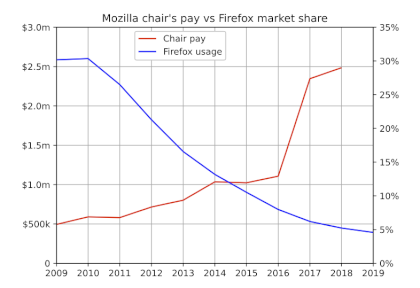 Mozilla.png