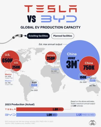 Tesla-vs-BYD-A-battle-of-global-production-capacity.webp