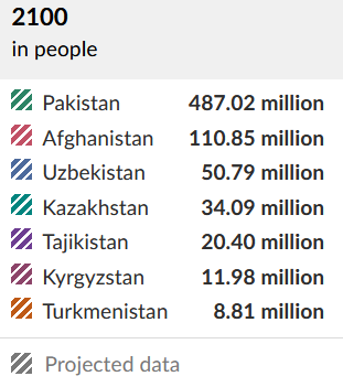 Central Asia by 2100.png