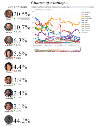 Screenshot 2024-05-25 at 17-55-52 Election Betting Odds.png