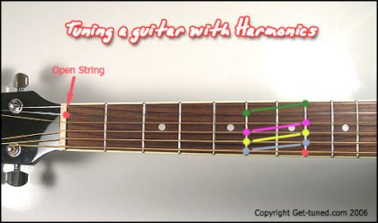 tuning-harmonics.jpg