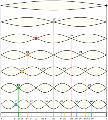 harmonics.png