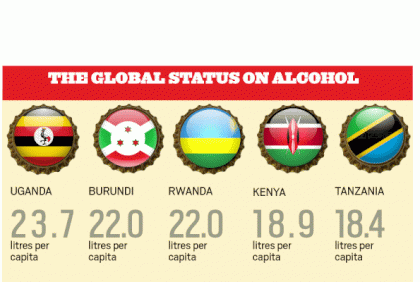 Africa-alcohol-consumprion.gif