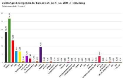 12_bild_Europawahl_2024_Kurzwahlbericht_Vorl_Endergebnis.jpg