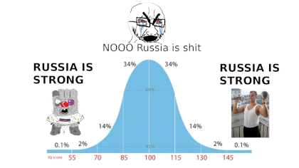 Russia is strong.png