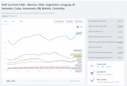 Screenshot 2023-09-13 at 17-28-16 World Bank Open Data.png