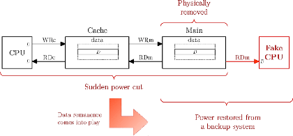 Cold-boot-attack-on-main-memory.png