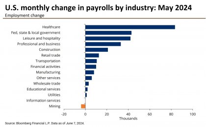 jobs-report-may-2024-chart-2.jpg
