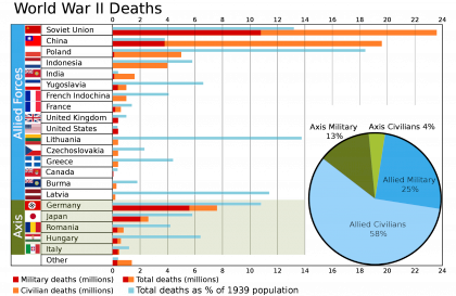 World_War_II_Casualties.svg.png