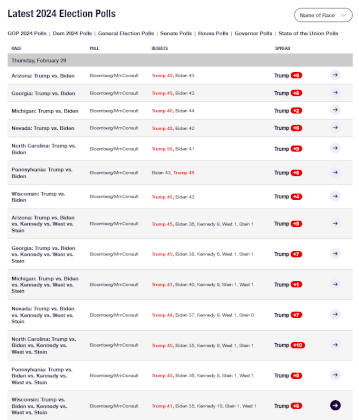Screenshot 2024-02-29 at 20-26-40 Latest 2024 Election Polls.png