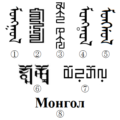 mongolian writting systems.png
