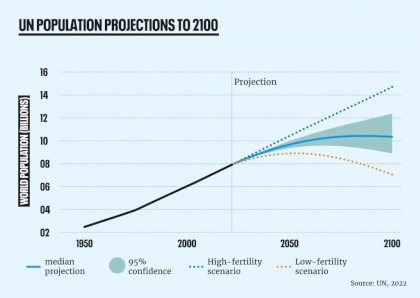 PROJECTIONS-95-hi-lo-rec_0.png