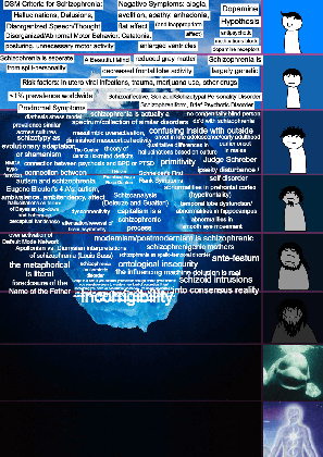 yall-look-at-the-schizophrenia-iceberg-meme-disclaimer-some-v0-bx9gbyhdqjid1.png