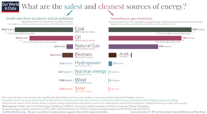 What-is-the-safest-form-of-energy (1).png