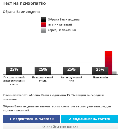 Screenshot 2022-09-03 at 10-49-04 Тест на психопатію.png