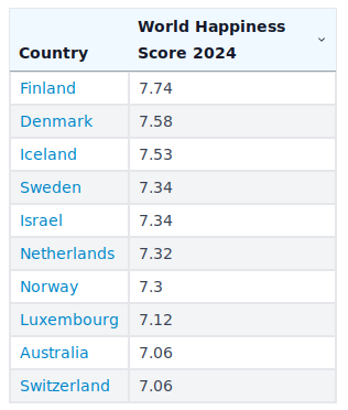 happiest-countres-2024.png
