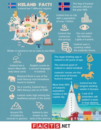 Iceland-Facts.jpg