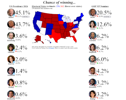 Screenshot 2024-04-13 at 12-40-23 Election Betting Odds.png