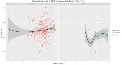 offspeed-pitches-spin-vs-velo.png