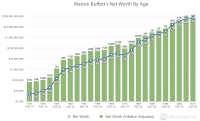 warren buffett net worth.png