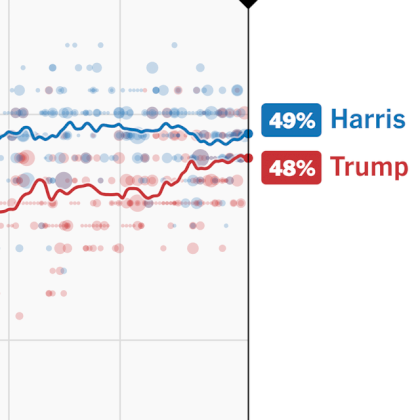 polls-today-harris-trump-2024-square640-v37.png