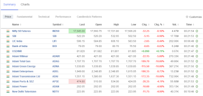 Screenshot 2023-02-02 at 06-21-18 Portfolio & Watchlist - Investing.com.png