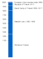 finnish prehistory.png