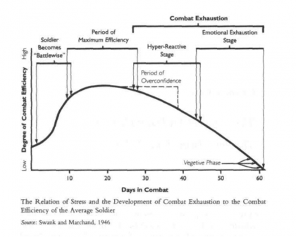 days-in-combat-vs-combat-efficiency.png