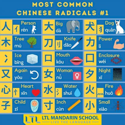 Chinese-radicals-1.jpg