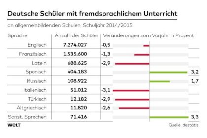 DWO-WI-Fremdsprachen-deutsche-Schueler-1.jpg