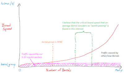 bernd_group_speed_graph.png