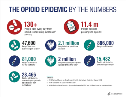 blog-opioid-addiction-chart.png