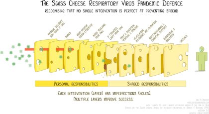 Covid-19-Swiss-Cheese-Model.jpg