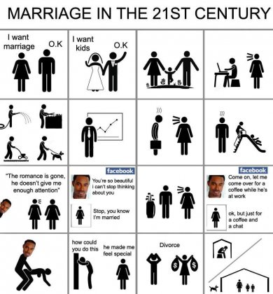 marriage-in-the-21st-century-cartoon-v0-djfjoDdSXCgZRemOaUtuDGH5H-bOMIt6OMLBxdRlu_c.jpg