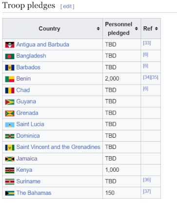Screenshot 2024-06-25 at 16-02-25 Multinational Security Support Mission in Haiti - Wikipedia.png