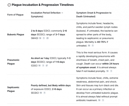 Screenshot 2026-10-13 at 19-41-19 Plague incubation timeline - DeepSeek.png