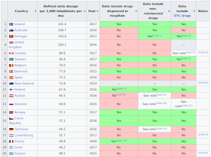 anti-depressant-consumption-by-country.png