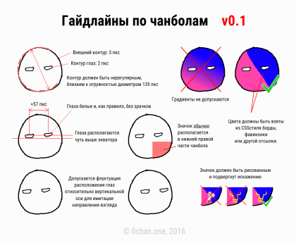 Chanball_guidelines.png