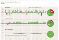 risk of stock market loss over time.PNG
