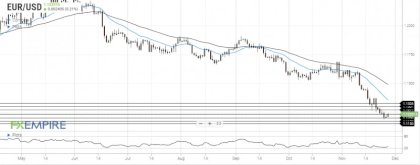 eur-usd-november-26-2021.jpg