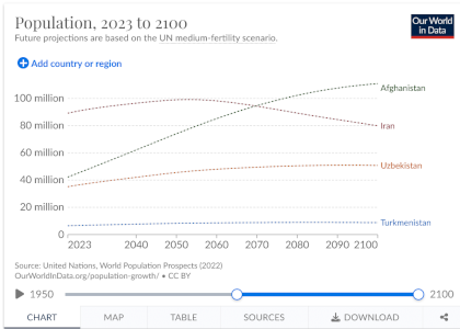 Screenshot 2023-10-15 at 18-35-02 Population.png
