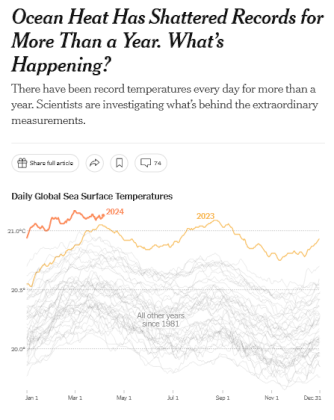 Screenshot 2024-04-10 at 22-49-34 Ocean Heat Has Shattered Records for More Than a Year. What’s Happening.png