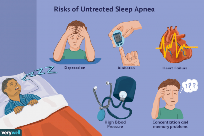 sleep-apnea-overview-3014774-v1-5c5dbe9a46e0fb00017dd118.png
