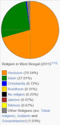 Screenshot 2024-07-03 at 09-52-44 West Bengal - Wikipedia.png