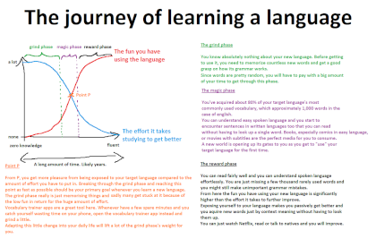 the_journey_of_learning_a_language.png