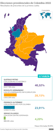 _124969117_preconteo_results_colombia-nc.png