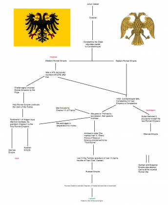 Fourth Rome.png