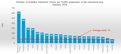 industrial robots.png