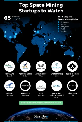 Space-Mining-Companies-Heat-Map-StartUs-Insights-noresize-1-1035x1536.webp