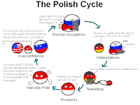 polish_cycle.png